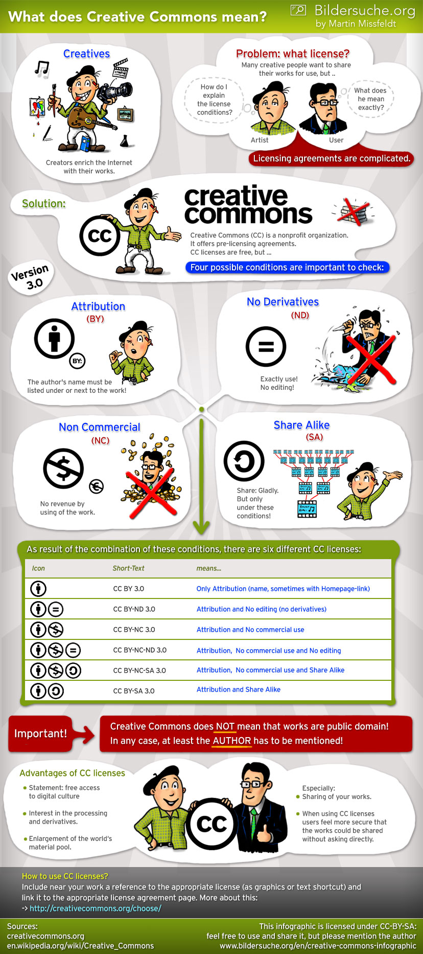 Infographic Creative Commons