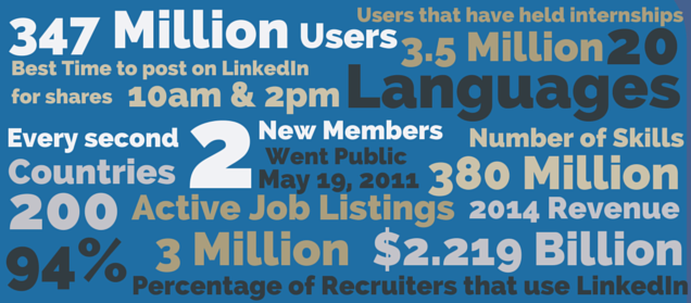 facts about linkedin