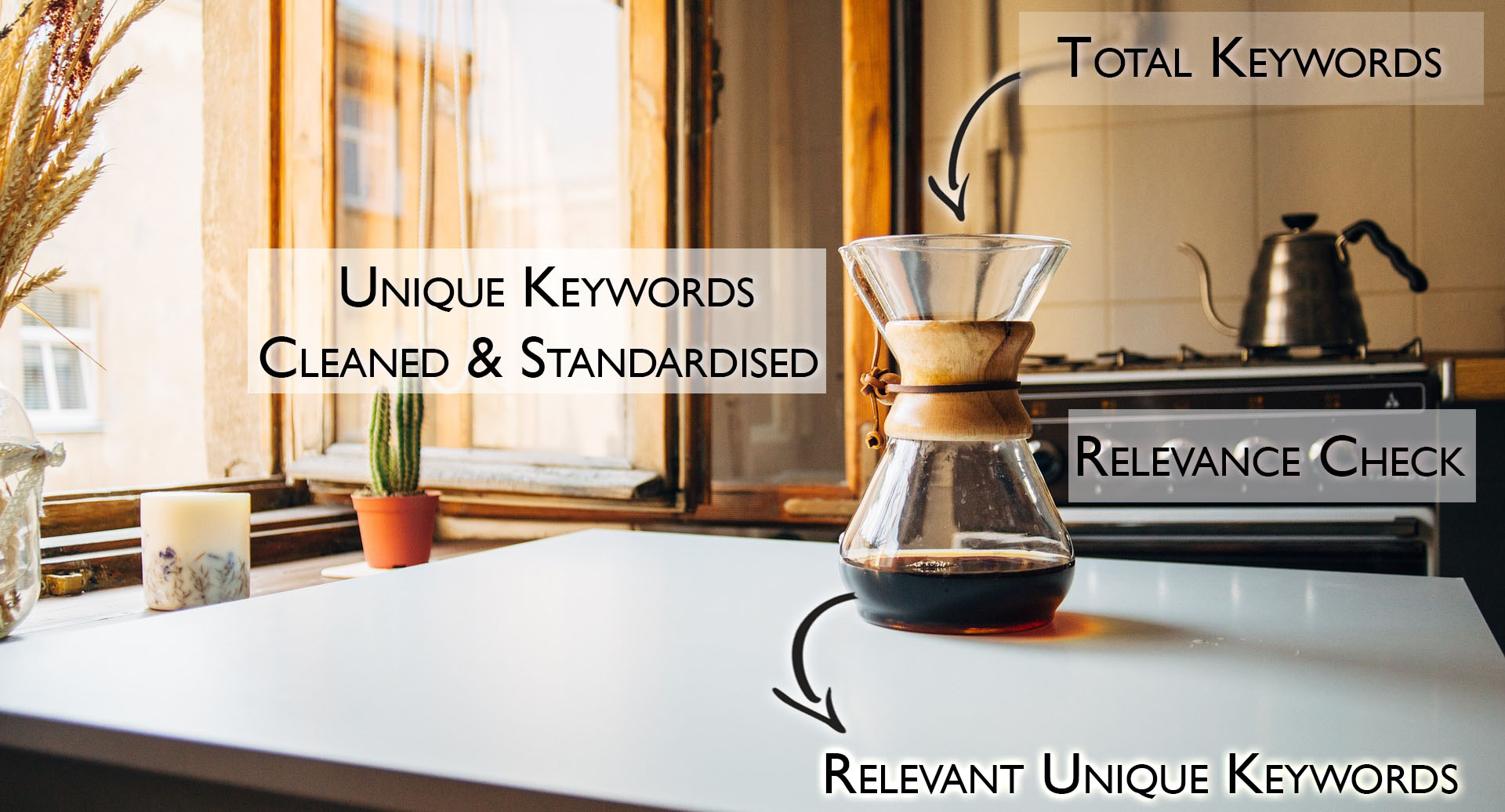 Filter Visual Keyword Research Filter Visual Keyword Research