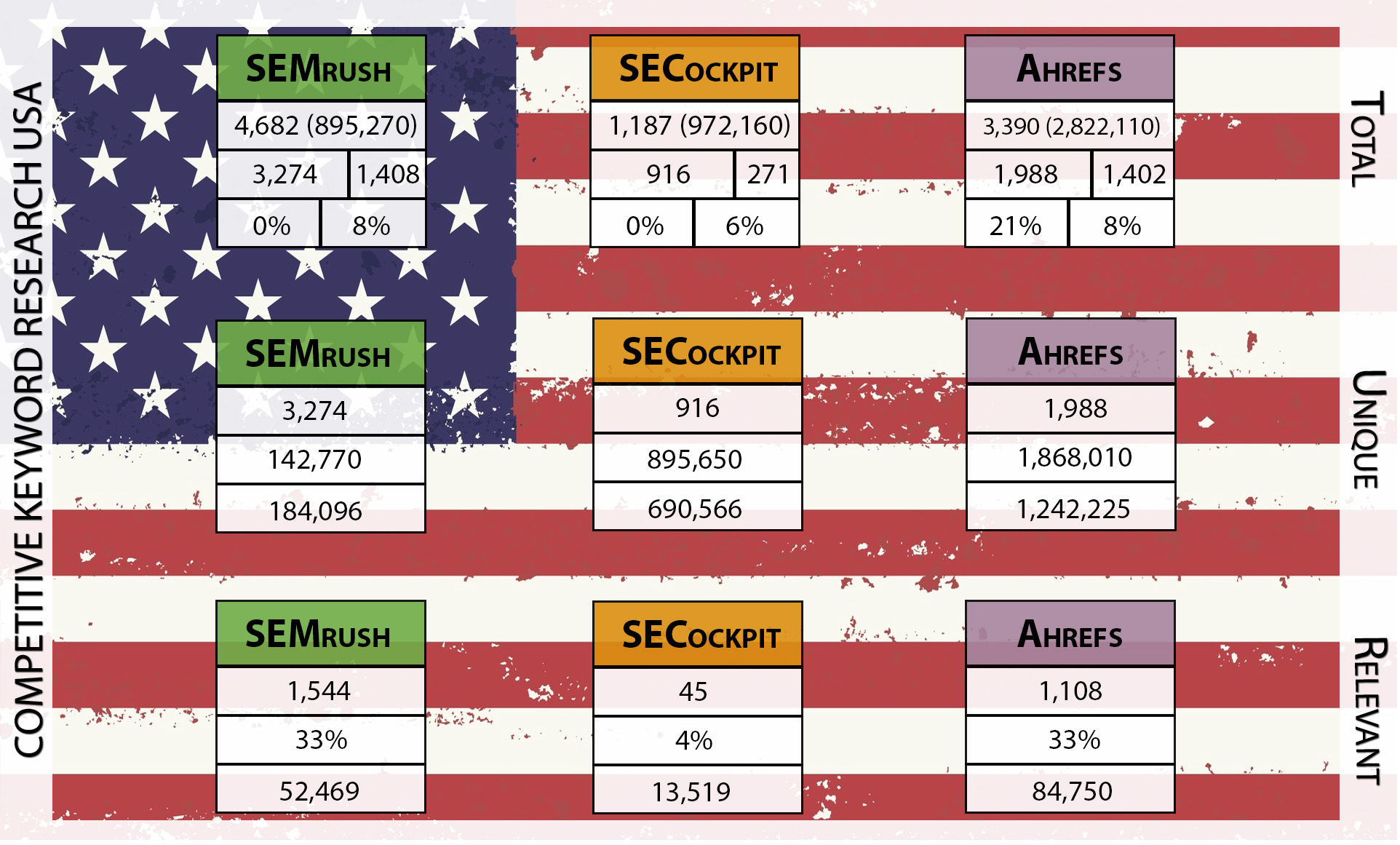 Visual Competitive Research English Data without Legend