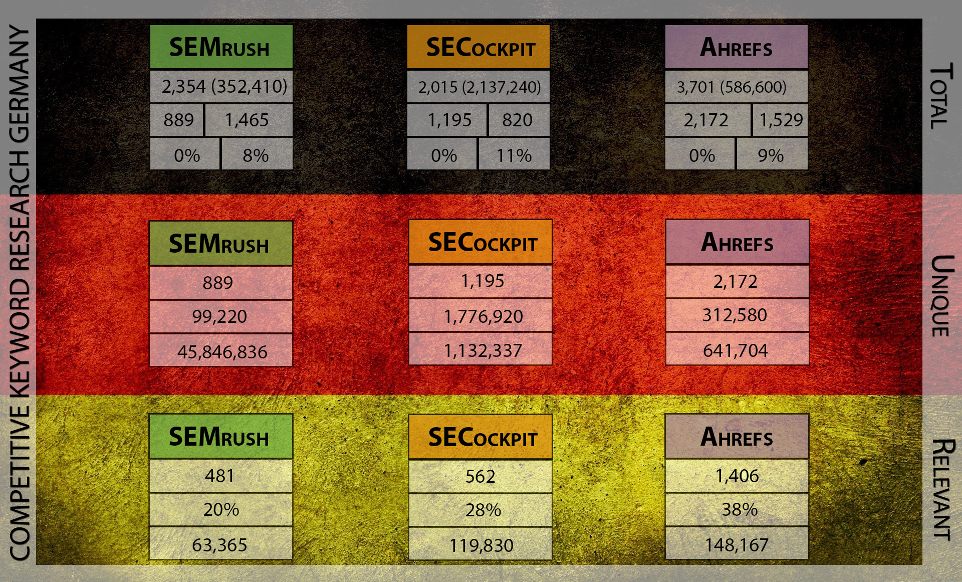 Visual Competitive Research German Data without Legend