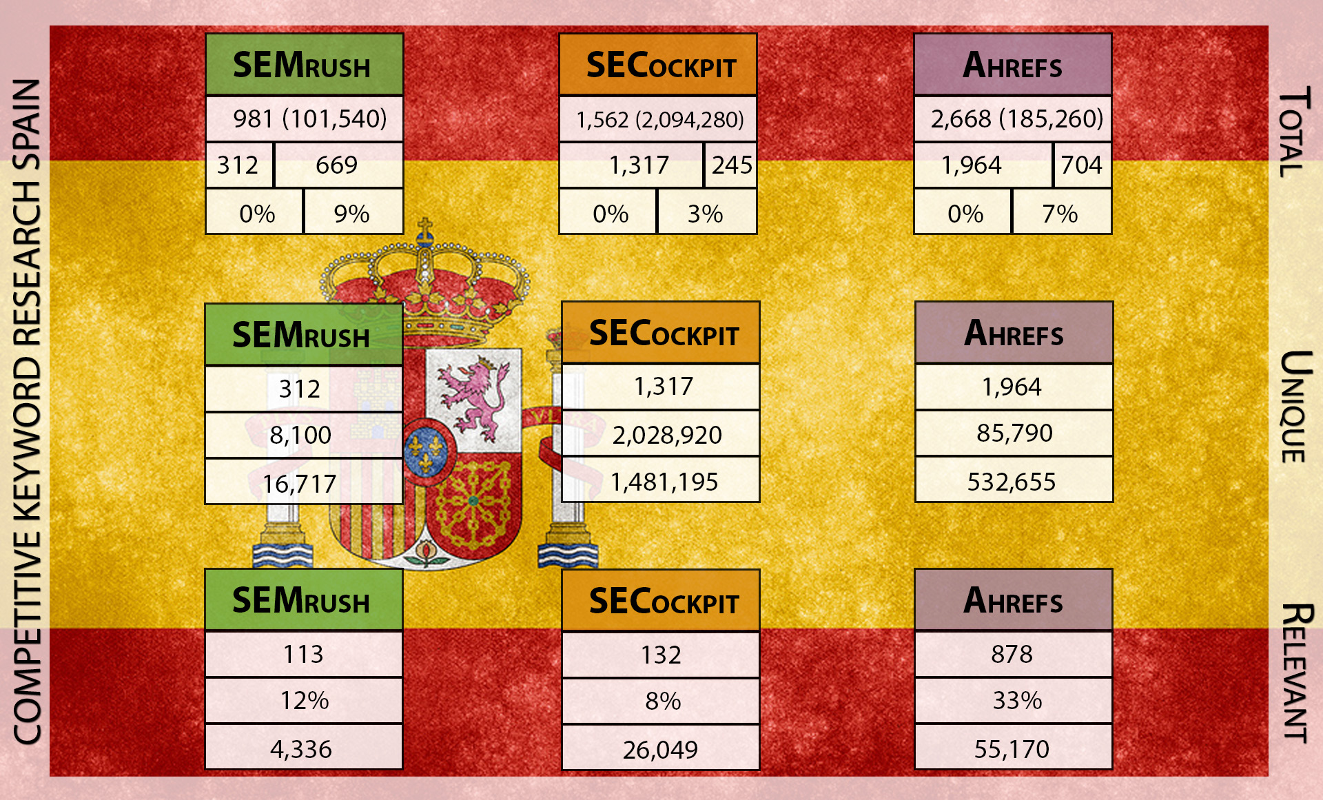 Visual Competitive Research Spanish Data without Legend