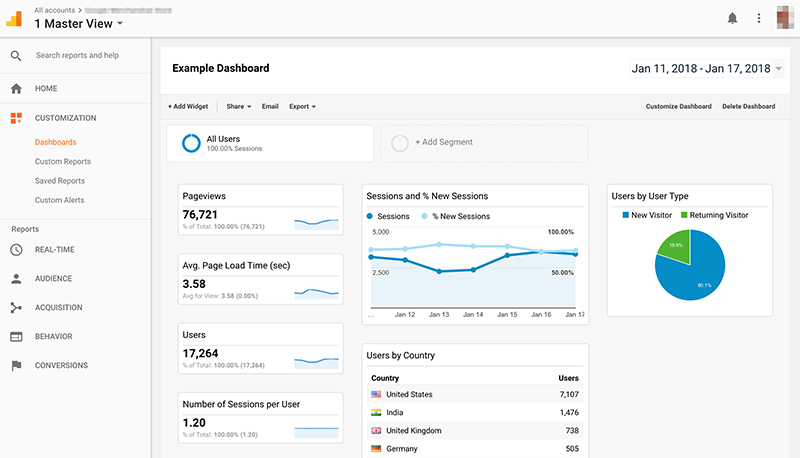 Google Analytics Dashboard Setup