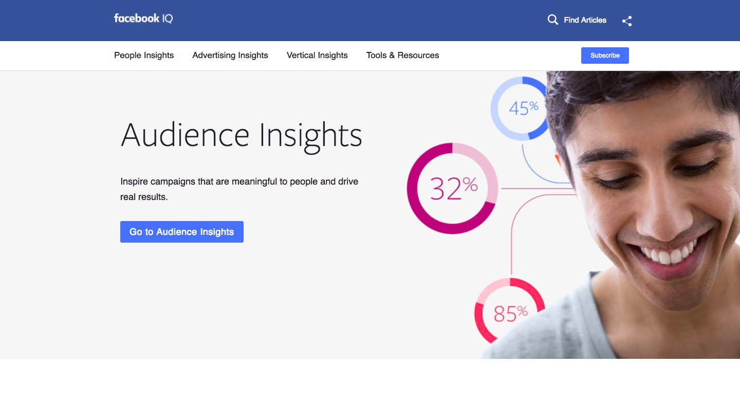 Facebook Audience Analysis Facebook Audience Analysis