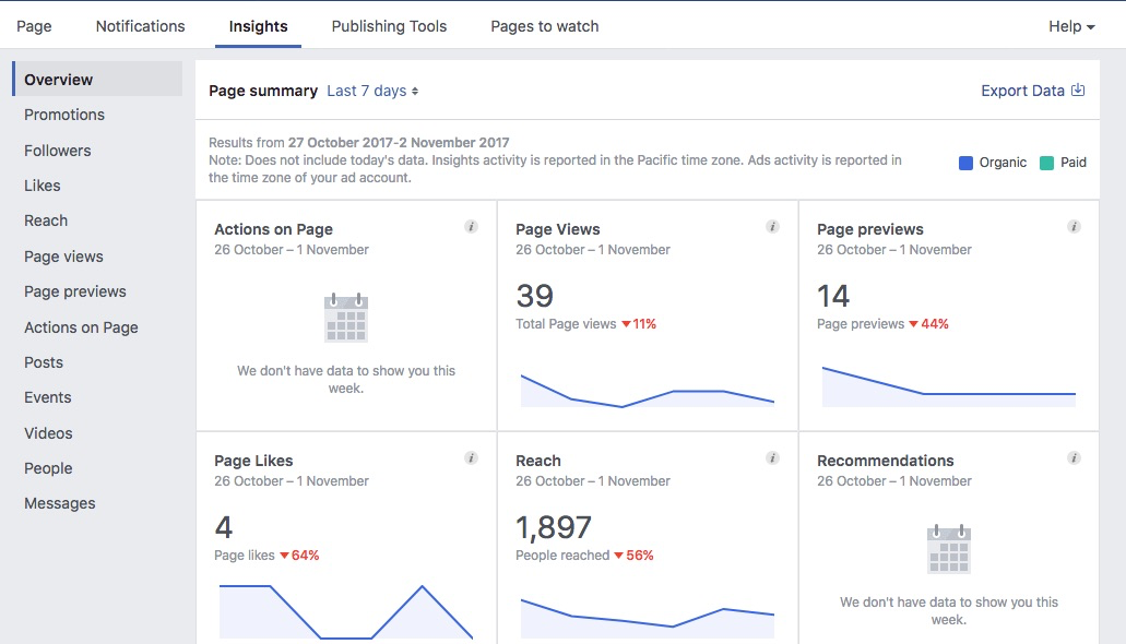 Facebook Insights Analysis