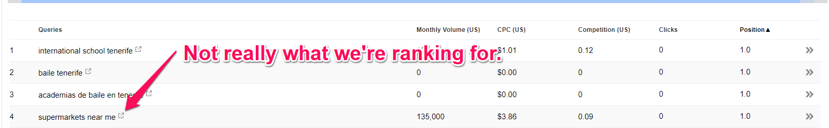 Google Search Console Wrong Ranking