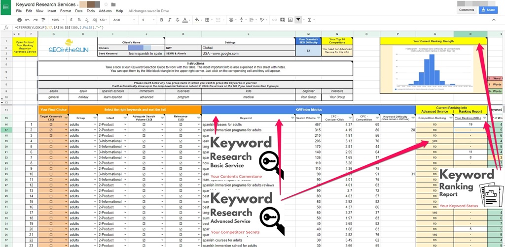 How To Do Keyword Research Seointhesun