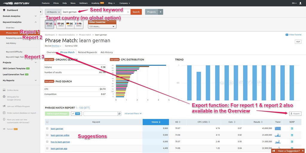 Seed Keyword Research in SEMrush