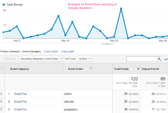 Google Analytics Event Tracking