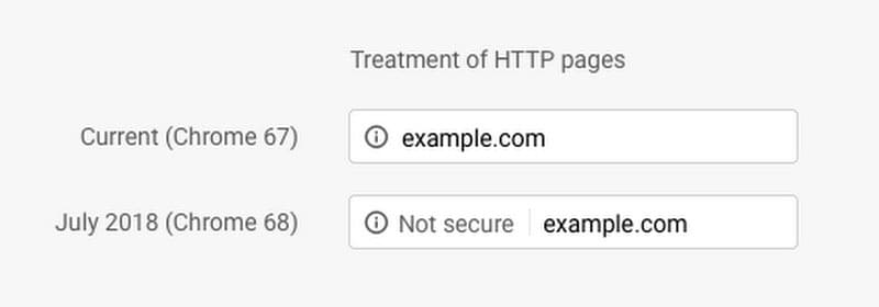 Chrome Treatment of HTTP pages